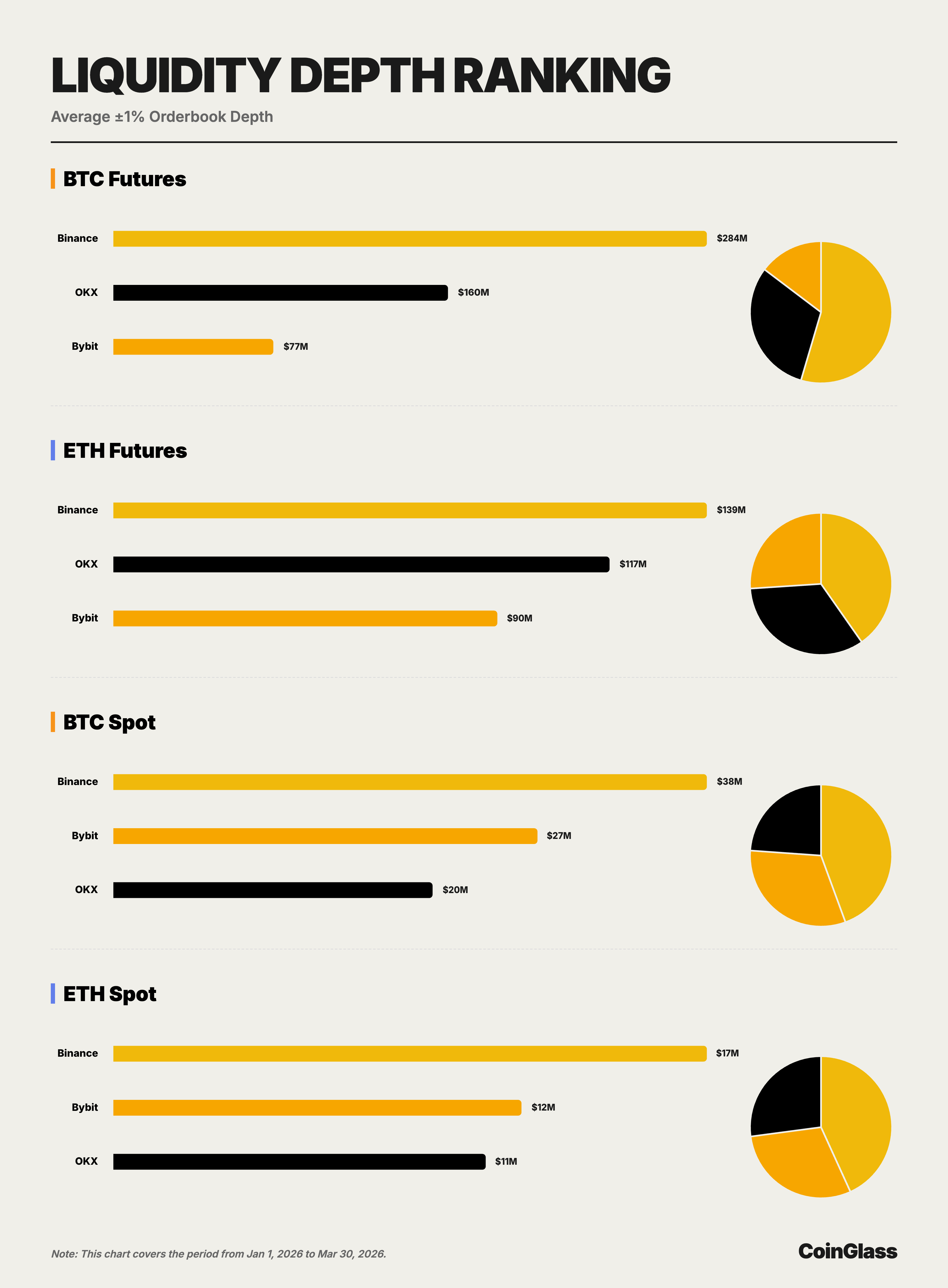 CoinGlass: Q1 2026 Cryptocurrency Market Share Research Report