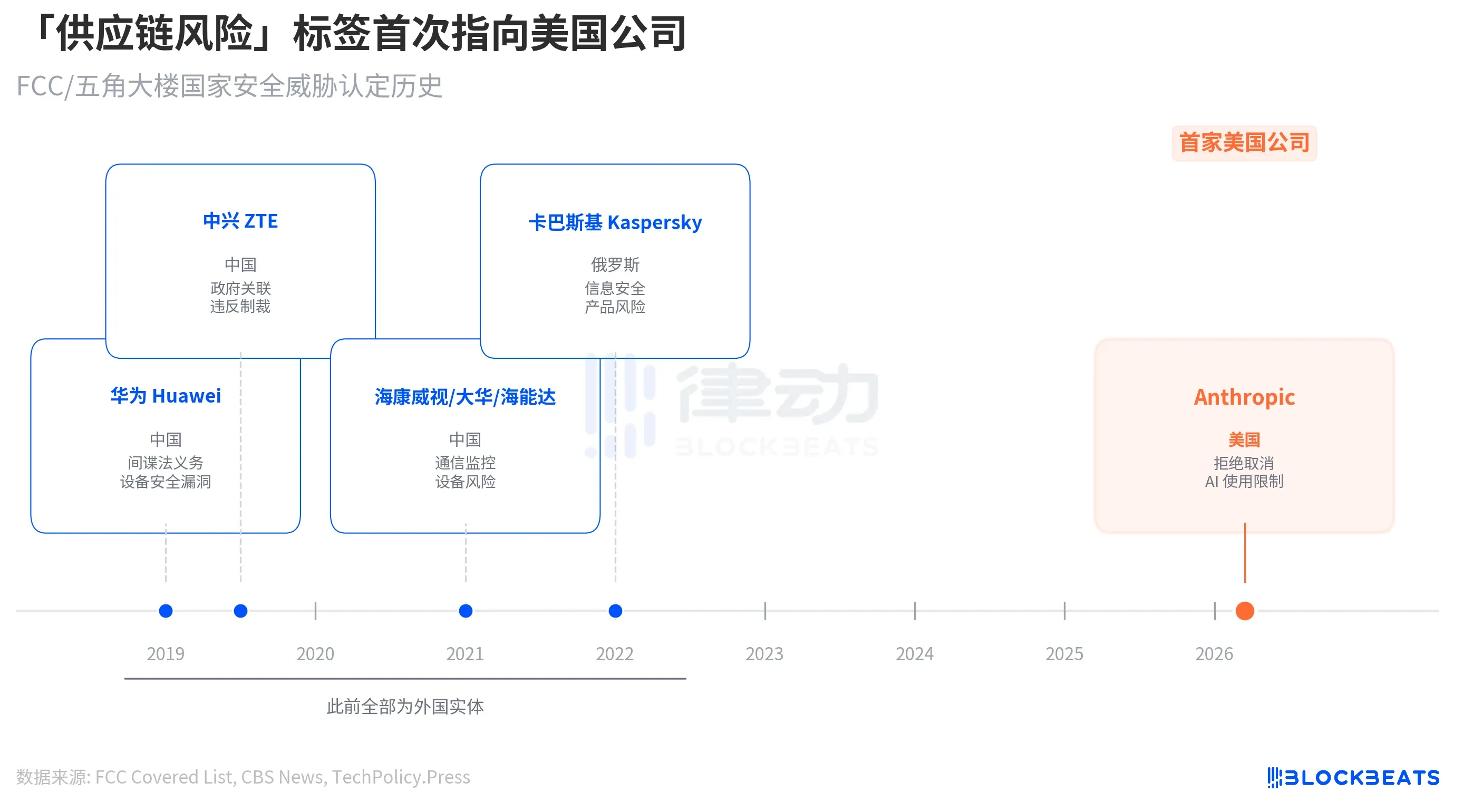 Anthropic's Most Powerful AI Triggers Emergency Wall Street Closed-Door Meeting; Why Was JPMorgan Chase, Holding the 