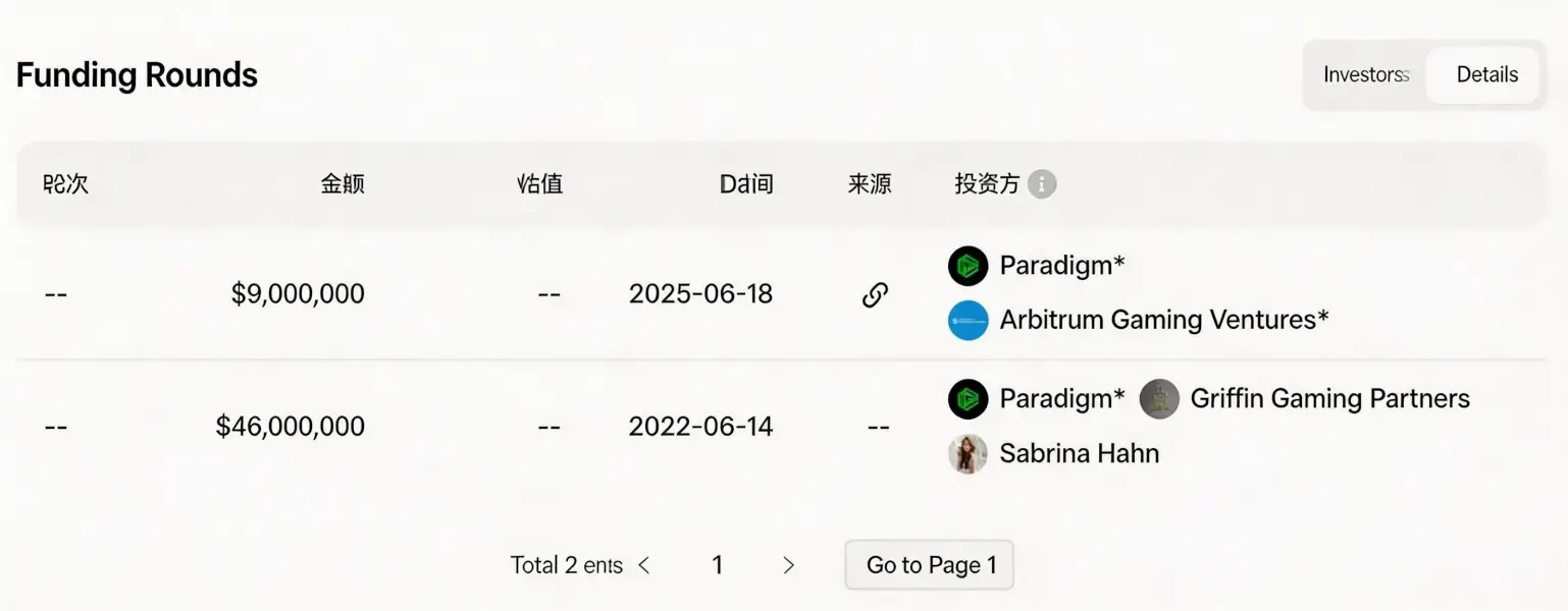 The Shattered Dream of Blockchain Gaming: A Mismatched Game Between Capital and Players