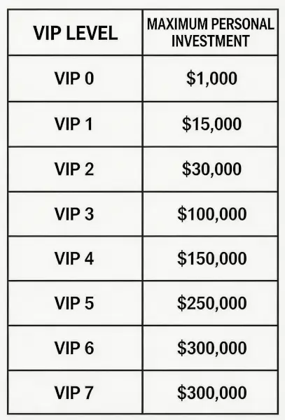3 Minutes to Understand How to Participate in SpaceX IPO on Bitget
